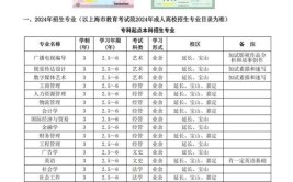 上海成考大专学院有哪些可以报名