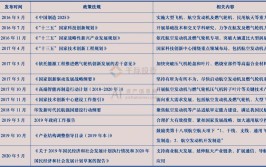 2024航空材料精密成型技术专业选科要求