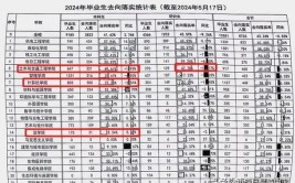 就业扶贫岗位丨4月23日更新（2019第3期）(工作地月薪点为学历请点击)