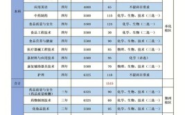 浙江药科职业大学就业率及就业前景怎么样