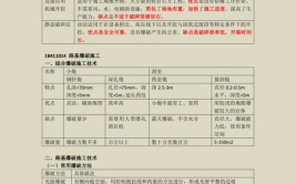 各位备考一建市政实务的学员这一点你一定要非常注意