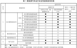 燃油车追尾新能源车,事故背后的安全与环保思考