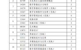 宁夏数字媒体技术专升本考试科目