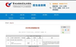 2024年常州工业职业技术学院开设了哪些专业