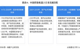 2024工业机器人技术专业就业前景