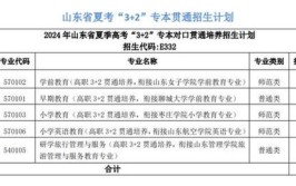 济南幼儿师范高等专科学校2023年普通高等教育招生章程