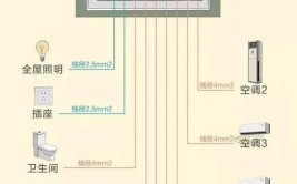 「微分享」你不得不懂的住宅精装修机电知识之电气专业(微分不懂精装修住宅知识)