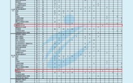 铜川职业技术学院艺术类学费多少钱一年