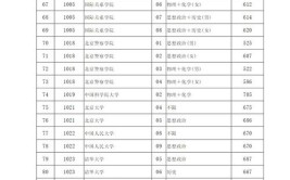 本科一批a段b段都需要报吗