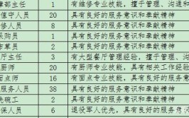 松江这17家企业招聘254人(微软薪资岗位以上学历工作经验)