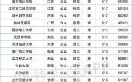 50所最好的二本大学