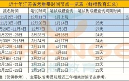 江苏省考一年考几次