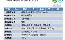 运动降压处方发布：确实有效！26种疾病都可以用(运动降压疾病处方高血压)