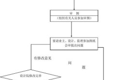 及非专业人员的审图技巧(装修图纸业主管理客户)