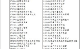 浙江专升本理工类的可以报什么专业