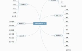 什么是软装及软装设计师初学入门必备知识点(装设规划软件知识点装修)