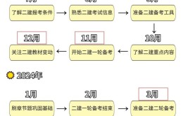 二建备考技巧和方法