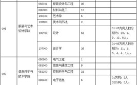 2024年东华大学王牌专业有哪些