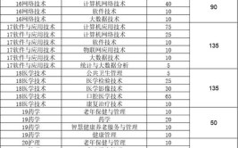 山东圣翰财贸职业学院2023年在内蒙古各专业招生人数