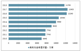 2023年全球汽车座椅高度调节器下游市场分析及发展趋势分析(调节器高度汽车座椅销量收入)