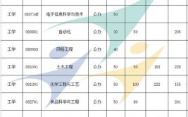 菏泽职业学院2020年普通高等教育招生章程