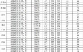 西南政法大学2023年在内蒙古各专业招生人数