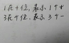 13表示几个几和几个几