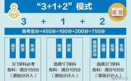 重庆高考是3+3还是3+1+2模式？