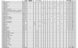 鄂尔多斯应用技术学院2023年在甘肃各专业招生人数