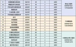 大庆职业学院2021年高职招生章程