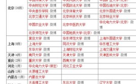 陕西的985和211大学都有哪几所