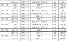 北京开放大学学前教育专业有哪些课程