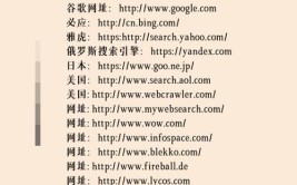 汽车水箱B2B工厂外贸网站如何做Google谷歌SEO优化关键字排名？(水箱汽车网站您的优化)