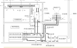 中央空调系统设计安装常见问题(风管机组噪音安装冷却塔)