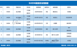 估值超10亿元……(融资万元亿元新一轮资本)