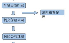 保险会理赔吗？理赔步骤是什么？车主关心的问题请看这里(车辆理赔保险公司涉水赔付)