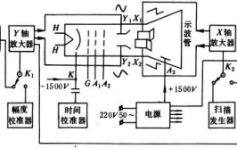 示波器维修常见故障及检修方法(阻值电容电阻电路故障)