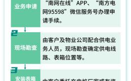 一键办理！邹城新能源汽车充电桩报装更方便啦！(新能源充电一键报装更方便)