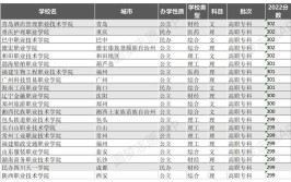 300多分能考上什么大学