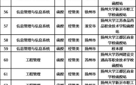 扬州大学有哪些专业？