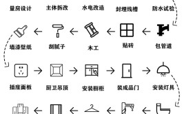 新房装修全攻略,从设计到完工的全面分析