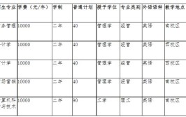 河北经贸大学艺术类学费多少钱一年