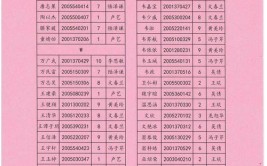 初中开学分班是直接排名吗