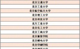 北京可以报考小学教育专业的在职研究生招生院校多不多，报名门槛高吗