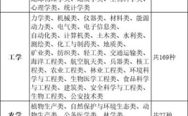 理科生可以学语言类专业吗