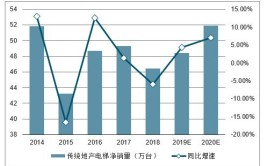 电梯房 vs. 步梯房：五年后的市场前景(电梯五年市场前景市场需求价格)