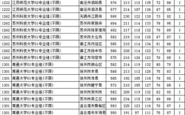 江苏2024历史类投档线清华668北大659南大638武大634分