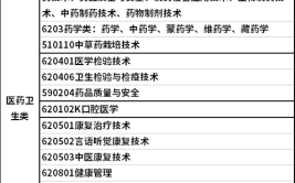 山西药学专科专升本可以报考哪些专业