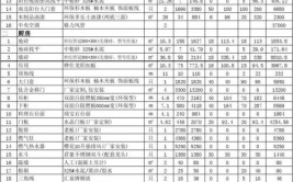 嘉兴装修花费完整清单（2024附装修报价）(装修风格报价欧风清单)