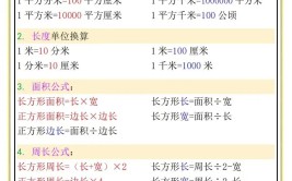 1平方千米等于多少公顷